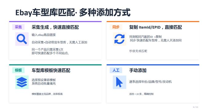 汽配车型快速管理，匹配上架