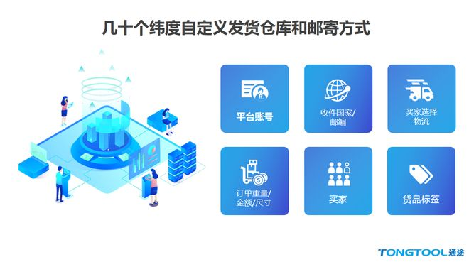 自定义多维度自动审单拦截规则