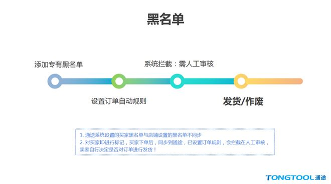 黑名单管理功能