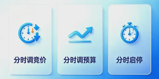 三大分时策略，灵活应对市场变化