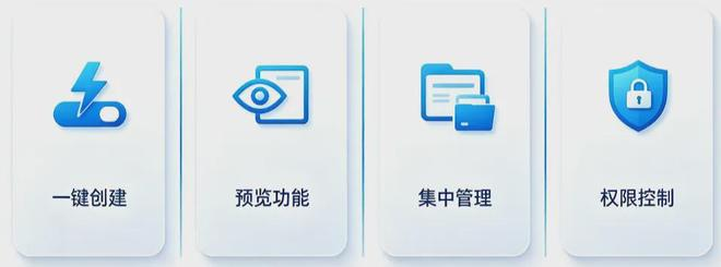 操作便捷，广告管理更高效