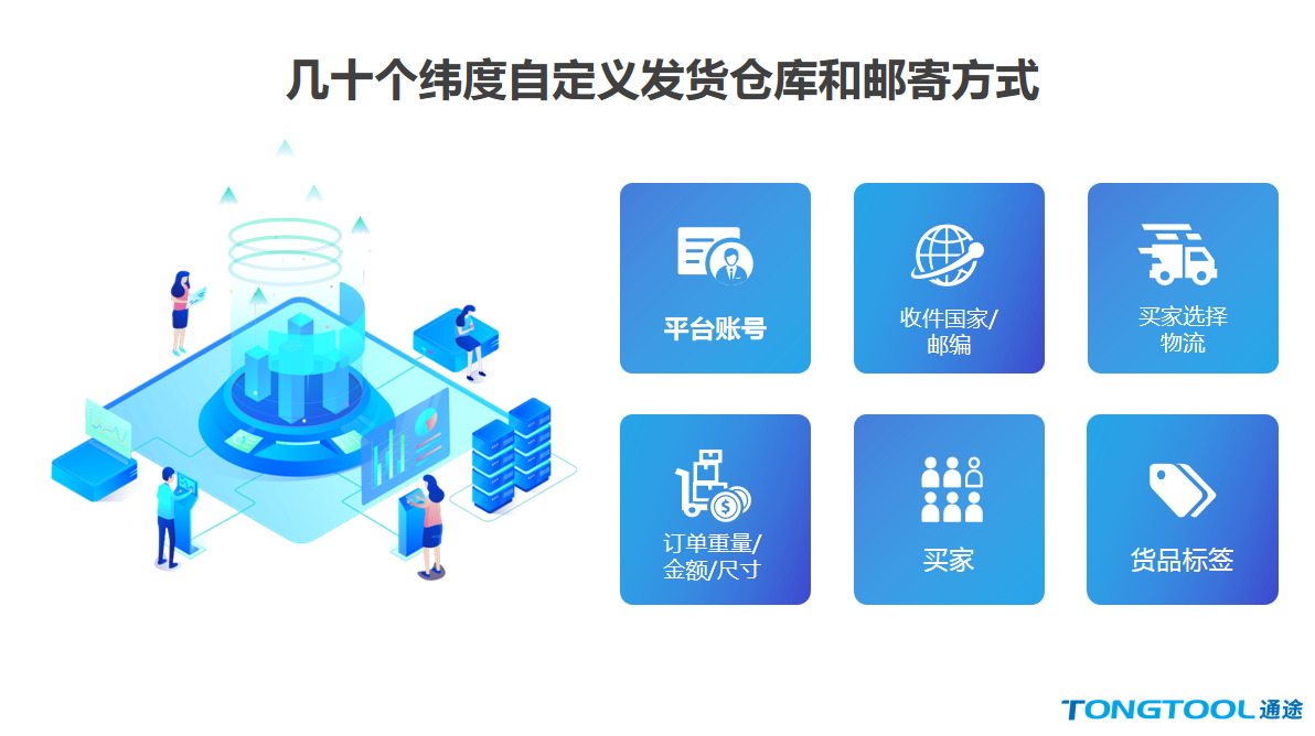 设置订单自动规则