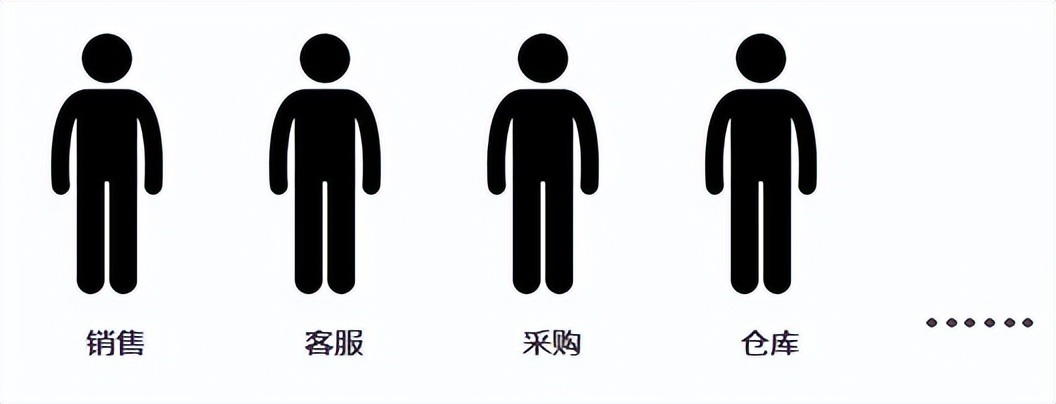 设置角色和用户权限（子账号设置）