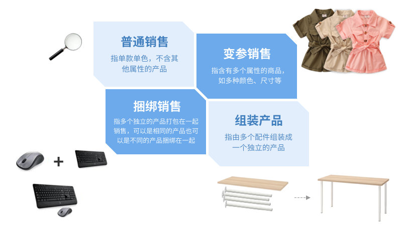 添加商品资料